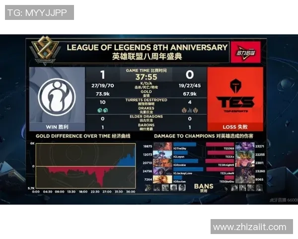 TES战队灵活性变革引发热议英雄联盟战术新潮流