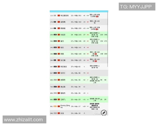 网球界权威发布最新速度实力榜单揭示顶尖选手风采与竞争态势