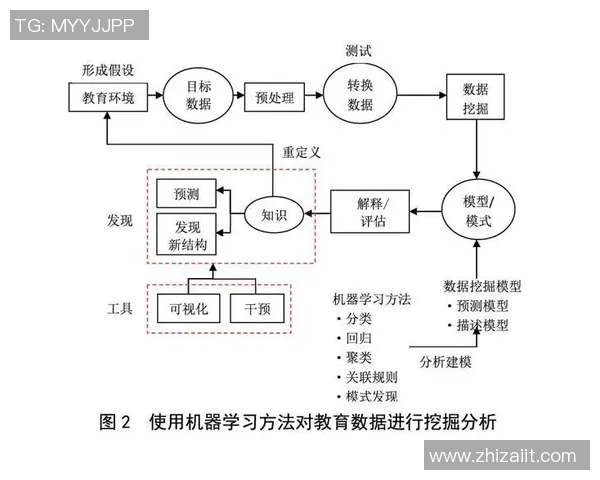 杭州街舞队战术表现深度分析与数据挖掘探讨